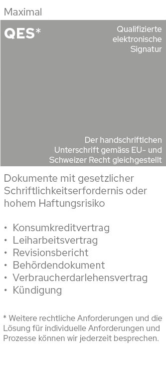 QES_Grafik