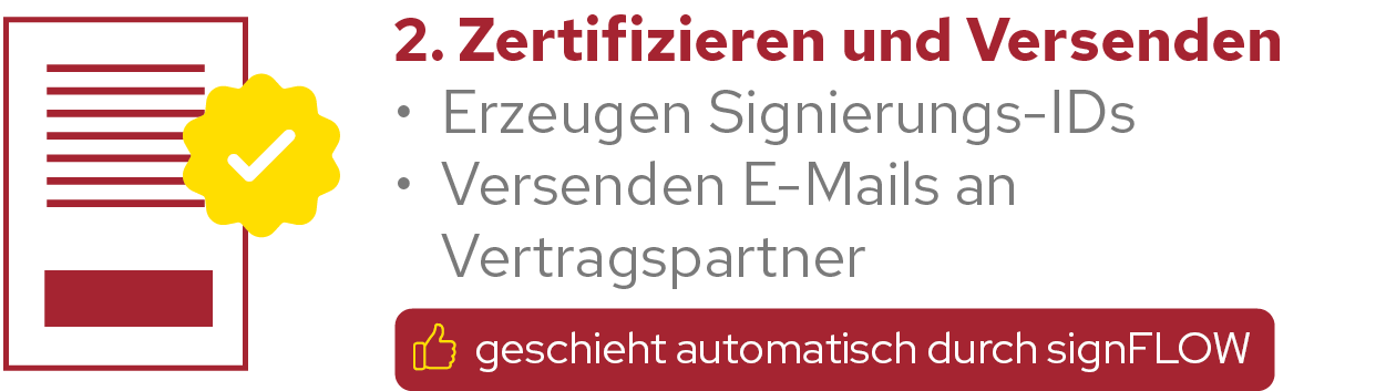 So_funktioniert_signFLOW_Grafiken_2_Zertifizieren_und_Versenden_2